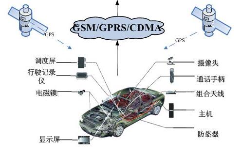 公司成功建設(shè)重慶凈化總廠車(chē)輛衛(wèi)星定位系統(tǒng)